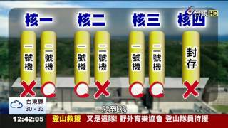 限電危機?全台電力備轉容量率剩1.64%