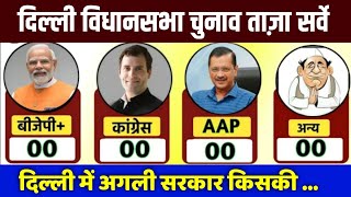 Delhi assembly election opinion poll 2025. दिल्ली में अगली सरकार किसकी मोदी या केजरीवाल। BJP vs AAP