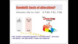 Short discussion - MFRS 136 Impairment of CGU, Goodwill  and Corporate Assets