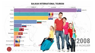 Balkan International Tourist Visitor