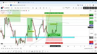 GBP/NZD +160 Pips 0 Drawdown , Second Entry Valid To Who Missed It !