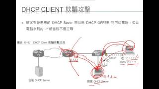 16.12 DHCP Snooping