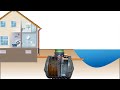 Where can the effluent from a sewage treatment plant go to?