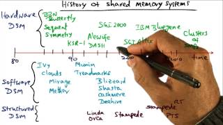 History of Shared Memory Systems - Georgia Tech - Advanced Operating Systems