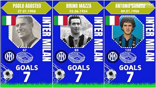 Inter Milan - Record goal scorers (Goals 5-13)