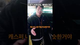 하이브리드 원탑은 기아 니로??