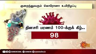 தமிழ்நாட்டில் இன்றைய கொரோனா பாதிப்பு நிலவரம் | Today Corona Cases in Tamilnadu