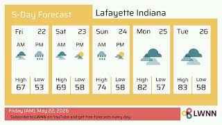 Weather in Lafayette Indiana - Friday, May 22, 2026