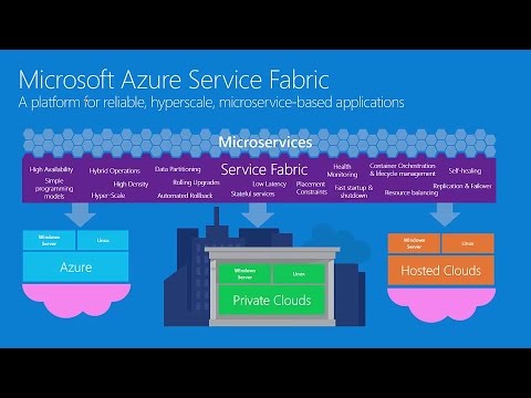 Intro To Azure Service Fabric - YouTube