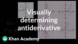 Visually determining antiderivative | AP Calculus AB | Khan Academy