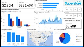 📊 E-Commerce Sales Dashboard in Power BI | Future Interns Task 1 (FUTURE_DS_01)