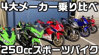 Compared to the four major Japanese motorcycle manufacturers.