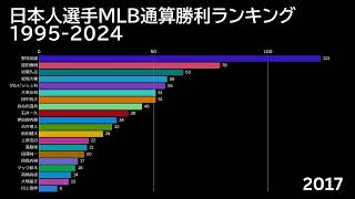 【最新】MLB日本人選手通算勝利数ランキング 1995-2024