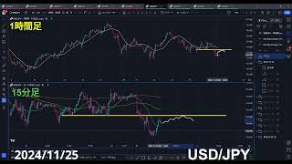 【FX】相場見解 2024-11-25 USD/JPY