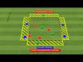 5 Amazing Drills To Help Your Team Keep The Ball / Football Possession Training Drills