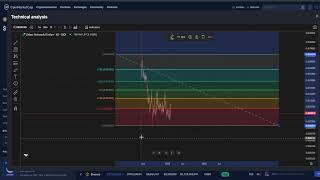 Zebec Network ZBCN CRYPTO, PRICE PREDICTION, TARGETS, ANALYSIS AND OPINION TODAY