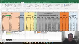 Mixed Integer Linear Programming Maximum Avoided Drawdown in Springs