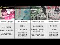 日本レコード大賞 1970～1959年 まとめ【the japan record awards】