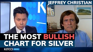When will silver price hit all-time highs? The most bullish charts you'll see – Jeff Christian