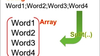 vb.Net: Split a String into Array with Single Words