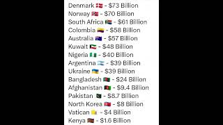 Foreign exchange reserves: