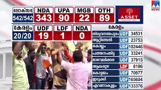 മോദി വൈകിട്ട് പാർട്ടി ആസ്ഥാനത്ത്; യോഗം 5.30ന്| Loksabha election |Narendra Modi| BJP