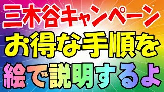 楽天モバイル 賢く理解して少しでもお得にポイントGETしようぜ！ 三木谷キャンペーン