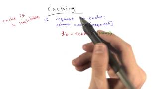 Caching - Web Development