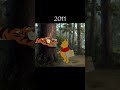 Evolution of Winnie The Pooh #shorts #Evolution