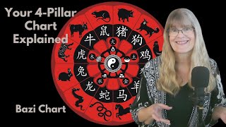 4 Pillar Chinese Astrology –Your Individual Chinese Astrology Chart Explained