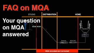 FAQ on MQA; your questions answered.