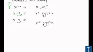 Localized Molecular Orbital Theory