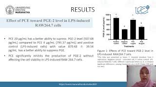 Anti-inflammatory Activities Screening of Pineapple Core Extract in LPS-induced RAW264.7 Cell Lines