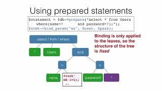 SQL Injection: Countermeasures