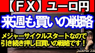 【ＦＸ】ユーロ円　４Ｈサイクル天井へ向け上昇継続の目線！