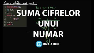 Suma cifrelor unui numar - C++