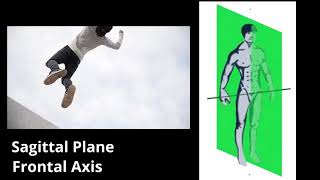 Edexcel GCSE PE Planes & Axes