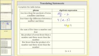 Translating Statements to Algebraic Expressions (Key Words)