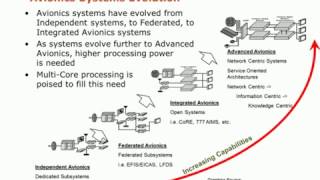 CMAAS'17 Talk 5 -- Multicore Processing in the Avionics Industry
