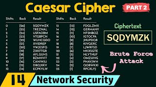 Caesar Cipher (Part 2)