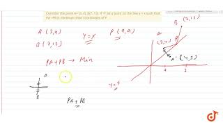 Consider the point A= (3, 4), B(7, 13). If 'P' be a point on the line y = x such that PA +PB is...