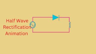 half wave rectification animation.#shorts