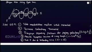 Fisika SMA - Gelombang Elektromagnetik