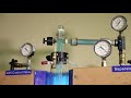 How does a gas lift oil well work? - Lab demo