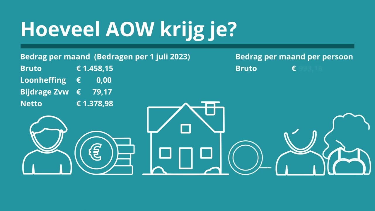 Uitleg Over De AOW, Het Basispensioen Van De Nederlandse Overheid ...