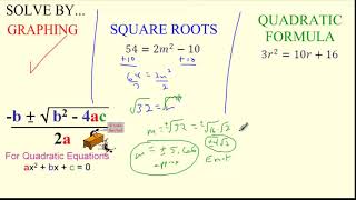 Traditional Algebra 1: Quadratic Equations Review Unit 12 Flippedmath
