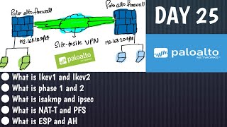 #PaloAltoTraining | DAY 25 |  Palo alto VPN  Basic Topics and concept | Real World Explanation