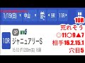 1月19日中山競馬【全レース予想】2025京成杯