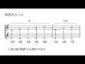 音楽理論紹介 対位法編 3 「対位法を体験！」