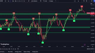 XAUUSD M5 Chart -SUPPORT- RESISTANCE-Gold Live  14/1